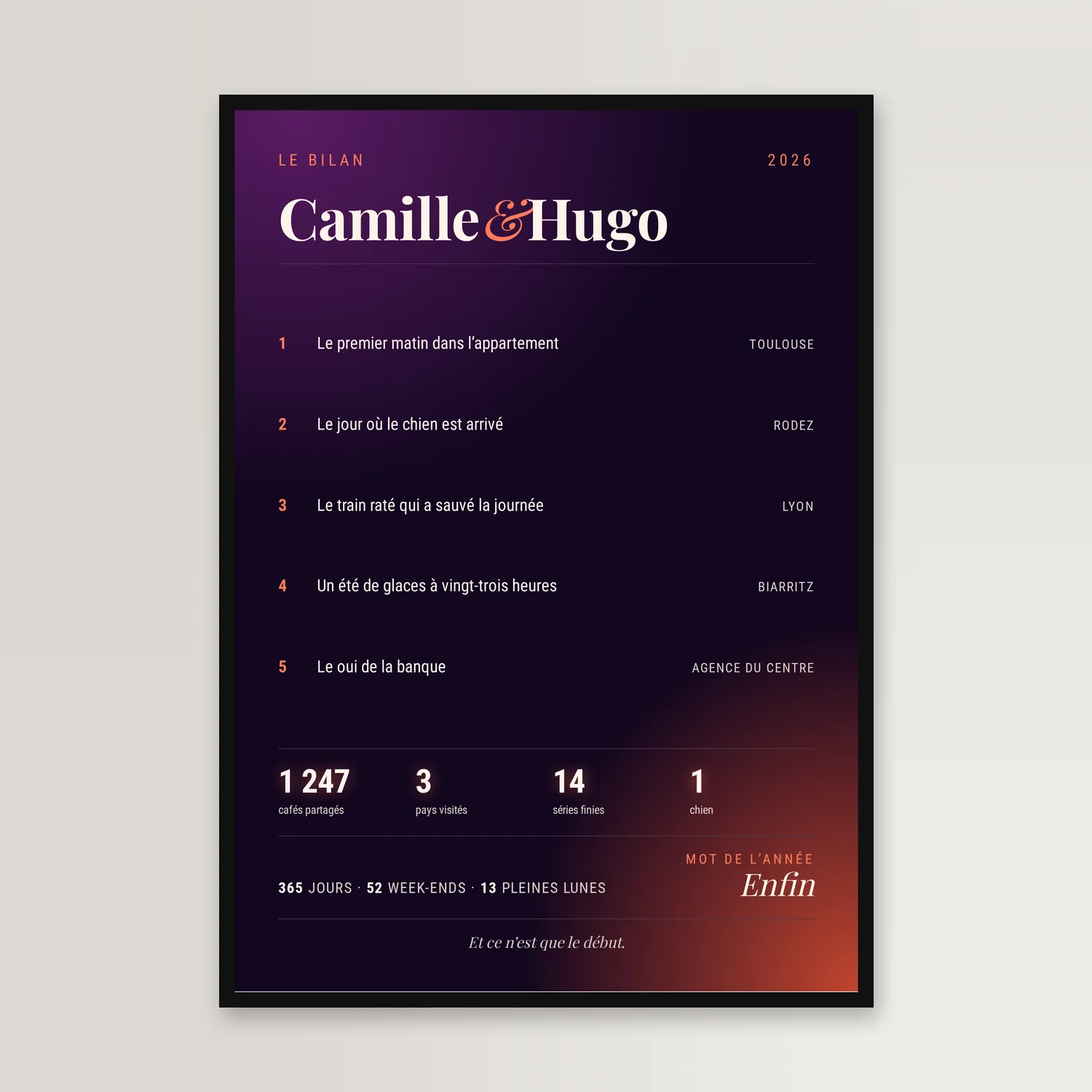 Violett-korallenrotes Nachtposter mit schmalem schwarzem Rand an heller Wand: „LE BILAN“, Camille & Hugo in großen weißen Buchstaben, fünf nummerierte Momente mit Ort, vier Zahlen, das Wort des Jahres „Enfin“ und „Et ce n’est que le début“ (in der französischen Version gezeigt)