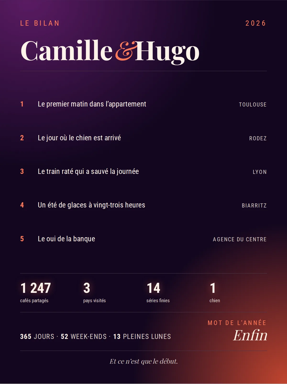 Lámina de noche violeta y coral: «LE BILAN · 2026», Camille & Hugo en grandes letras blancas con el signo & en coral, cinco momentos numerados desde la primera mañana en el piso en Toulouse hasta el sí del banco, cuatro cifras luminosas (1 247 cafés compartidos, 3 países visitados, 14 series terminadas, 1 perro), 365 días · 52 fines de semana · 13 lunas llenas, la palabra del año «Enfin» y «Et ce n’est que le début», mostrado en la versión francesa