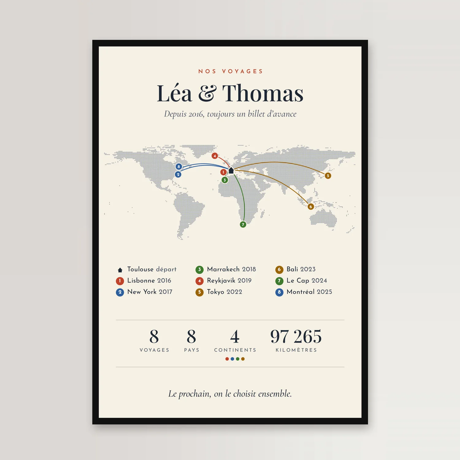 Affiche couleur papier dans un cadre noir, sur un mur clair : un monde en points gris, une petite maison sur Toulouse et huit arcs de la couleur de leur continent vers des pastilles numérotées ; Léa & Thomas, « Depuis 2016, toujours un billet d’avance », 8 voyages, 8 pays, 4 continents, 97 265 kilomètres