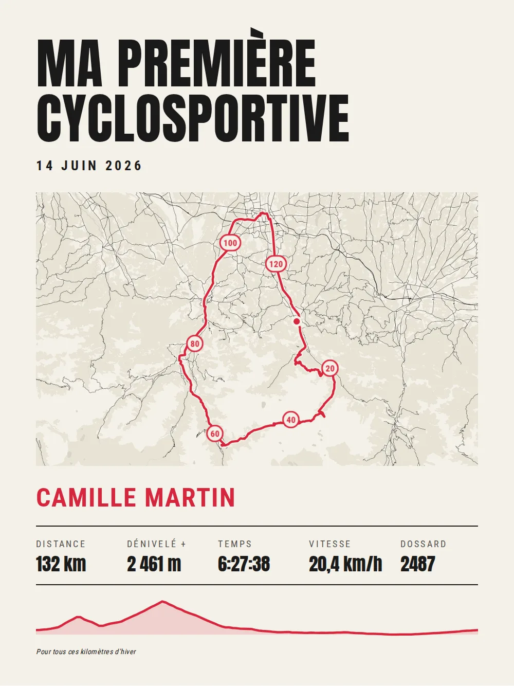 Cream poster: “Ma première cyclosportive” in big black capitals, 14 June 2026, the red track of a 132 km loop in the Pyrenees with a marker every 20 km, “Camille Martin” in red, 132 km, 2,461 m of climbing, 6:27:38, 20.4 km/h, race number 2487, the race profile and “Pour tous ces kilomètres d’hiver”, shown in the French version