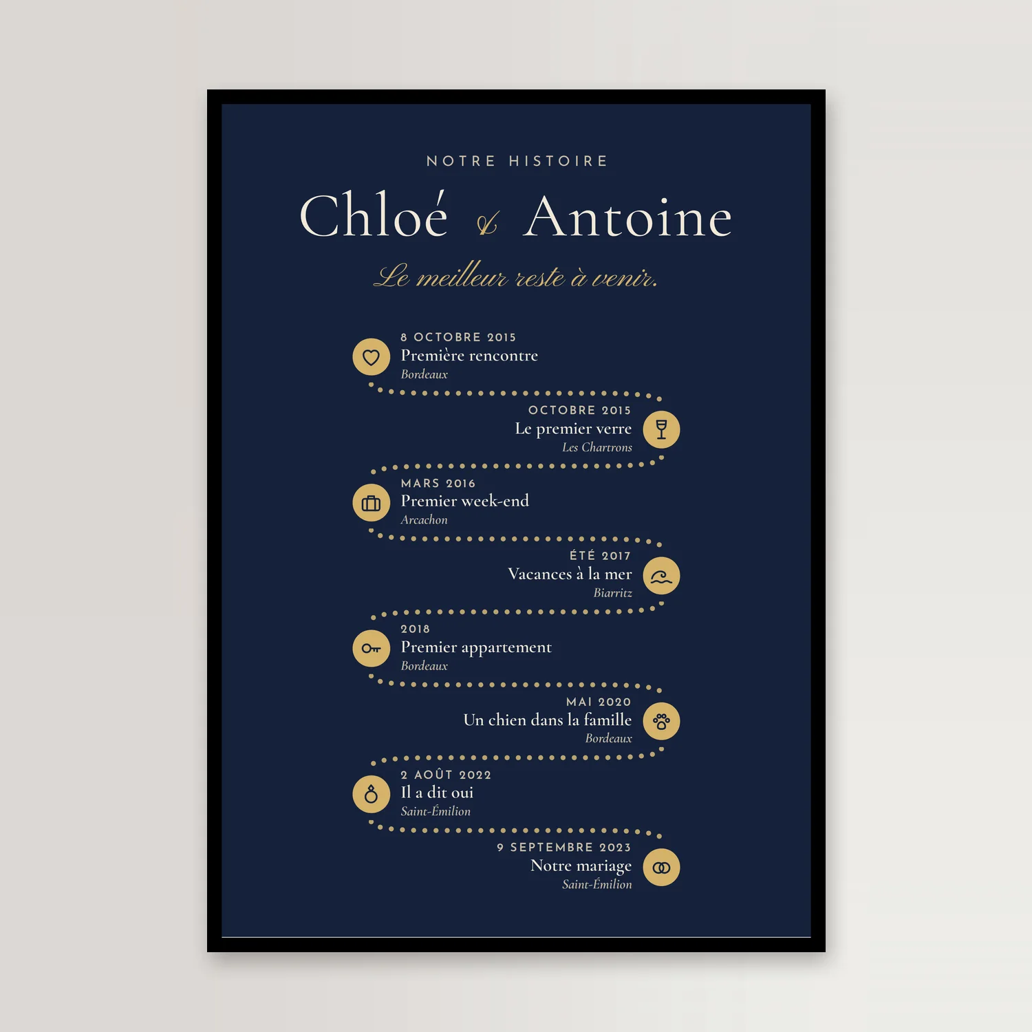 Affiche bleu nuit dans un cadre noir : l’histoire d’un couple sur un chemin en pointillés, de la première rencontre au mariage, avec dates, lieux et petits dessins