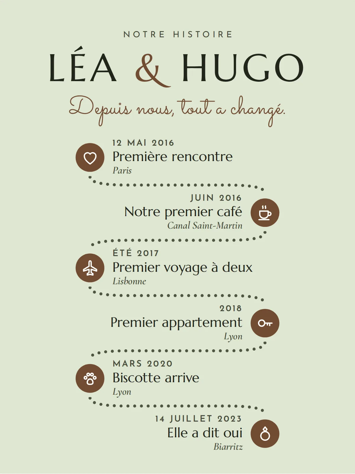 Lámina verde salvia: LÉA & HUGO en mayúsculas, «Depuis nous, tout a changé» en letra caligráfica terracota y seis momentos en zigzag, desde su primer encuentro en París el 12 de mayo de 2016 hasta «Elle a dit oui» en Biarritz, con un corazón, una taza, un avión, una llave, una huella y un anillo, mostrada en la versión francesa