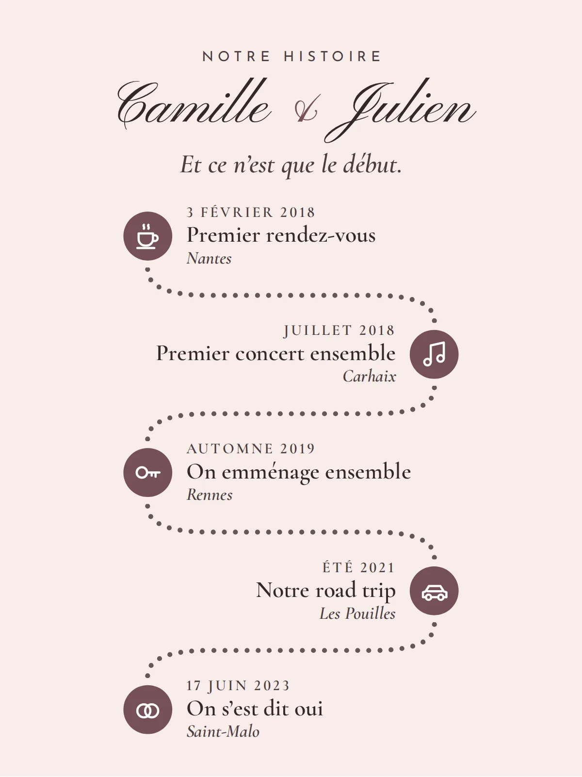 Lámina rosa empolvado: Camille & Julien en letra caligráfica, «Et ce n’est que le début.» y cinco momentos unidos por puntos rosas, desde su primera cita en Nantes en febrero de 2018 hasta «On s’est dit oui» en Saint-Malo el 17 de junio de 2023, mostrada en la versión francesa