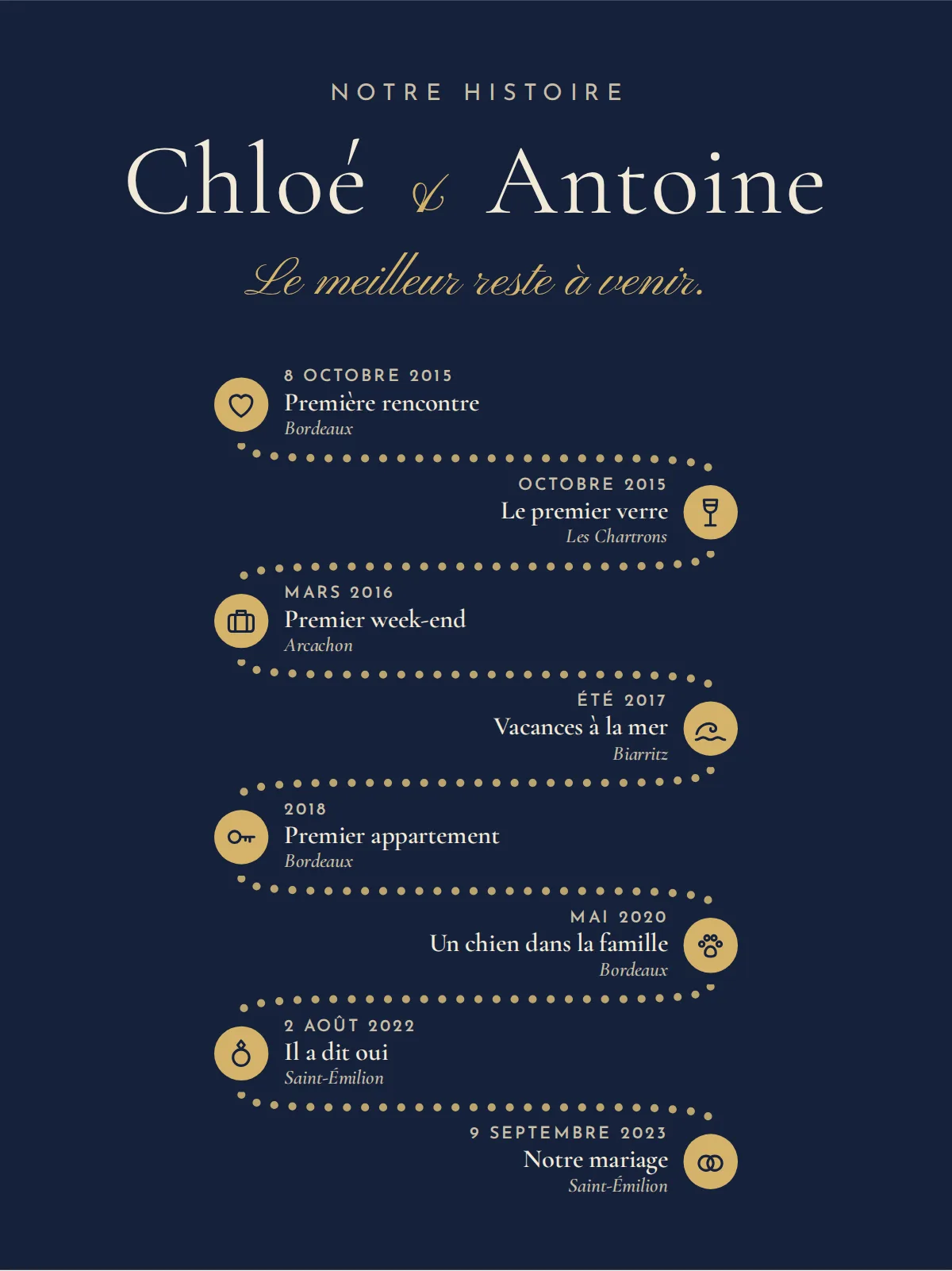 Lámina azul noche y oro: Chloé & Antoine, «Le meilleur reste à venir.» en letra caligráfica dorada y ocho momentos sobre un camino punteado, desde la primera copa en Les Chartrons hasta «Il a dit oui» y la boda en Saint-Émilion, mostrada en la versión francesa