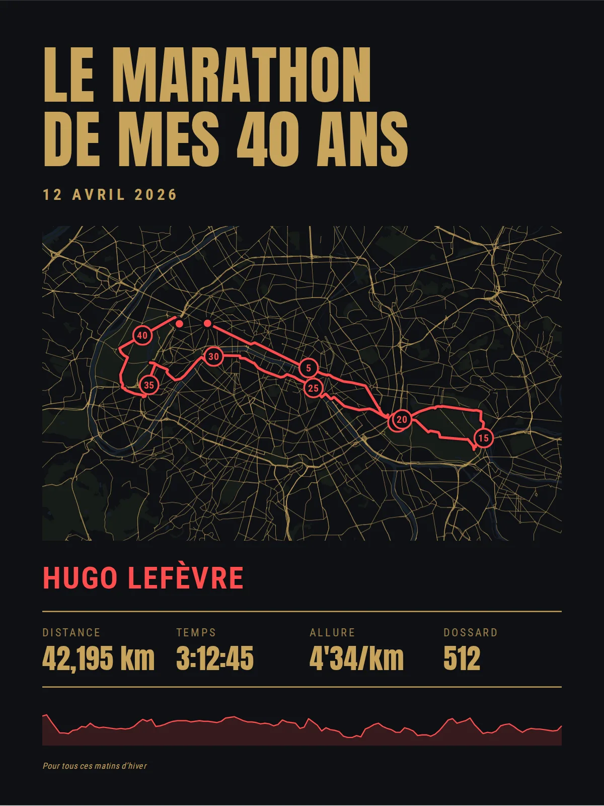Affiche noire aux rues dorées : « Le marathon de mes 40 ans » en capitales or, le tracé rouge d’un marathon dans Paris, « Hugo Lefèvre » en rouge, 42,195 km, 3:12:45, 4'34/km, dossard 512 et le profil de la course