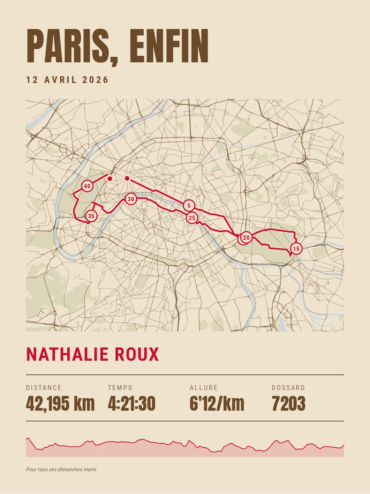 Affiche couleur sable aux rues brunes : « Paris, enfin » en capitales brunes, le tracé rouge d’un marathon dans Paris, « Nathalie Roux » en rouge, 42,195 km, 4:21:30, 6'12/km, dossard 7203, le profil de la course et « Pour tous ces dimanches matin »