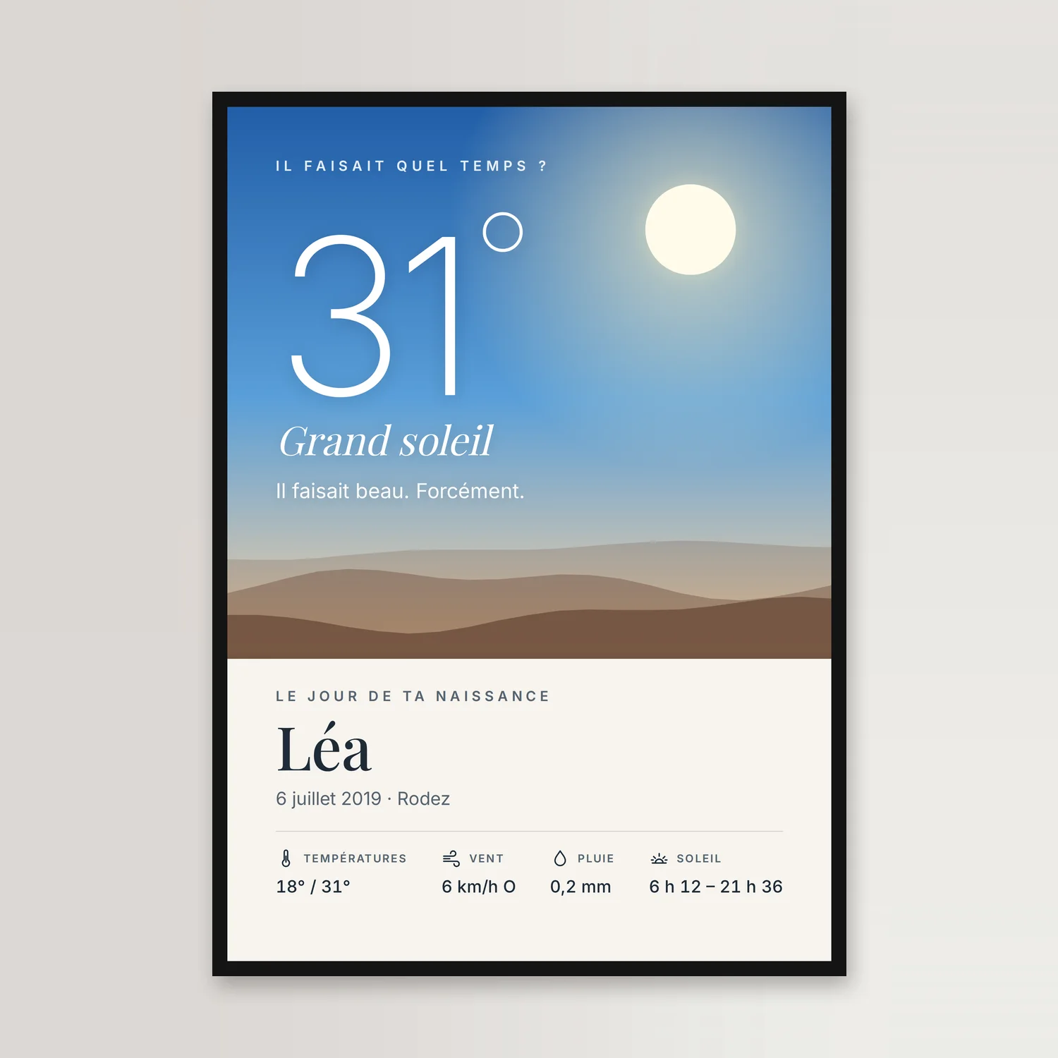 Poster im schwarzen Rahmen vor heller Wand: ein gemalter blauer Himmel mit blasser Sonne und Hügeln, „31°“ ganz groß, darunter „Grand soleil“, dann ein Vorname, ein Datum, ein Ort und vier Messwerte