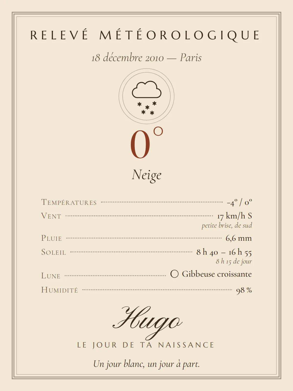 Cremefarbenes Poster mit Doppellinie wie ein altes Beobachtungsbuch: „Relevé météorologique“, „18 décembre 2010 — Paris“, eine gravierte Schneewolke in einem Medaillon, „0°“ in Ziegelrot, „Neige“, Messwerte mit Punktlinien, „Hugo“ in Schreibschrift und „Le jour de ta naissance“, in der französischen Fassung gezeigt