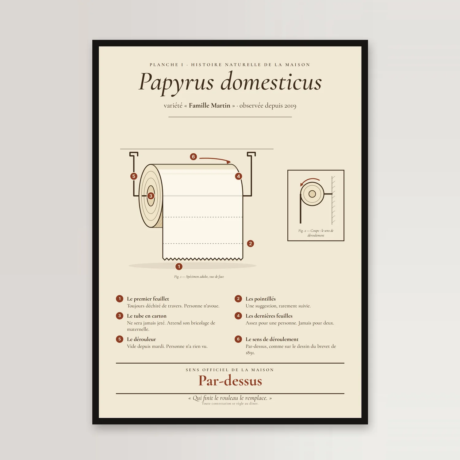 Klopapier-Poster im schwarzen Rahmen: Tafel „Papyrus domesticus“ auf Cremepapier, die Rolle auf ihrem Halter, sechs nummerierte Legenden und das Urteil nach vorne, in der französischen Fassung gezeigt