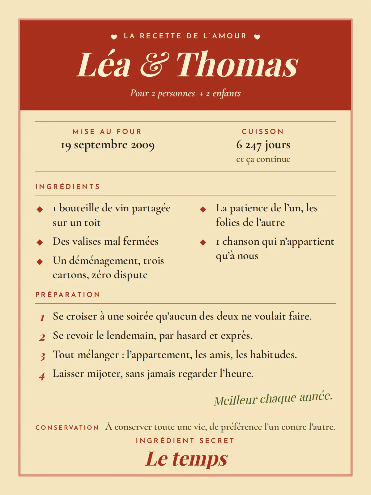Poster im Stil eines Kochbuchs der 60er Jahre: ein tomatenrotes Band mit „LA RECETTE DE L’AMOUR“ und Léa & Thomas in cremefarbener Kursivschrift, „Pour 2 personnes + 2 enfants“, in den Ofen am 19. September 2009, Garzeit 6 247 Tage, fünf Zutaten („1 bouteille de vin partagée sur un toit“ …), vier Schritte, eine grüne handschriftliche Notiz „Meilleur chaque année.“ und die Geheimzutat „Le temps“, in einem doppelten roten Rahmen, in der französischen Fassung gezeigt