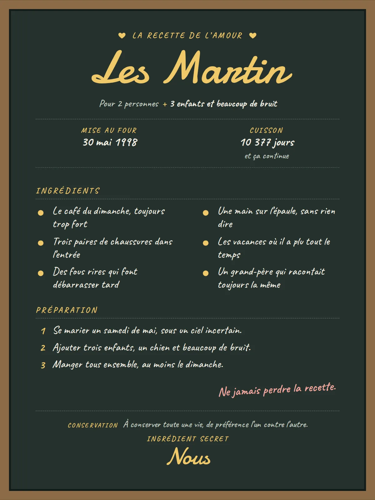 Poster in Kreide auf grüner Schiefertafel in einem Holzrahmen: „LA RECETTE DE L’AMOUR“, Les Martin in großen gelben Pinselbuchstaben, „Pour 2 personnes + 3 enfants et beaucoup de bruit“, in den Ofen am 30. Mai 1998, Garzeit 10 377 Tage, sechs Zutaten in zwei Spalten, drei Schritte, eine rosa Notiz „Ne jamais perdre la recette.“ und die Geheimzutat „Nous“, in der französischen Fassung gezeigt