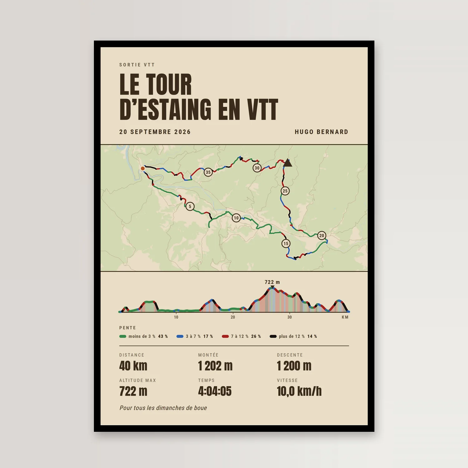 Cream poster in a black frame on a pale wall: the title “Le tour d’Estaing en VTT” in big brown capitals, the route of a 40 km loop coloured green, blue, red and black by gradient, and the elevation profile in the same colours with its high point